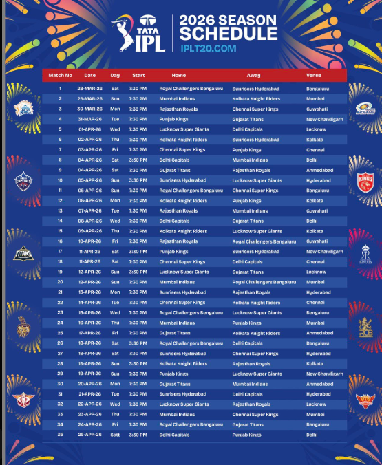 JSCA Ranchi IPL 2026 no matches
