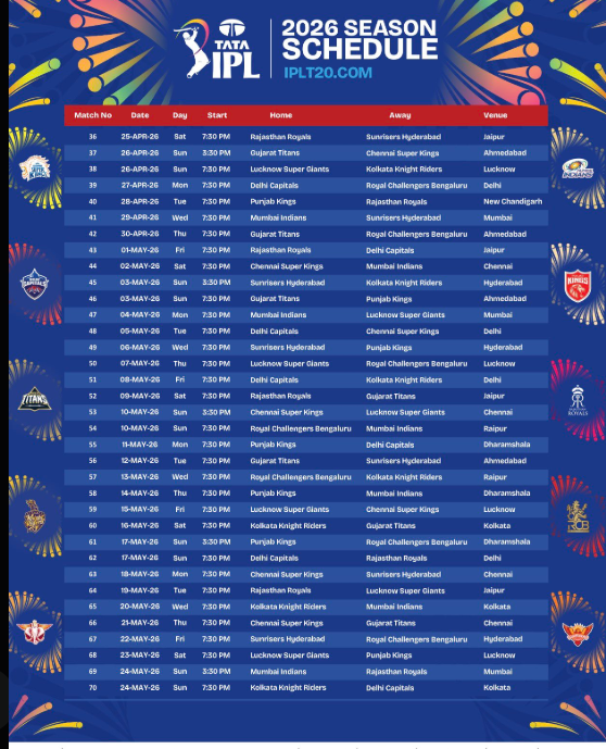 JSCA Ranchi IPL 2026 no matches