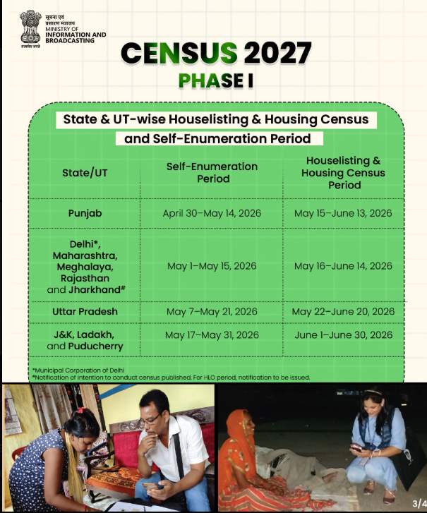 Digital census India 2027