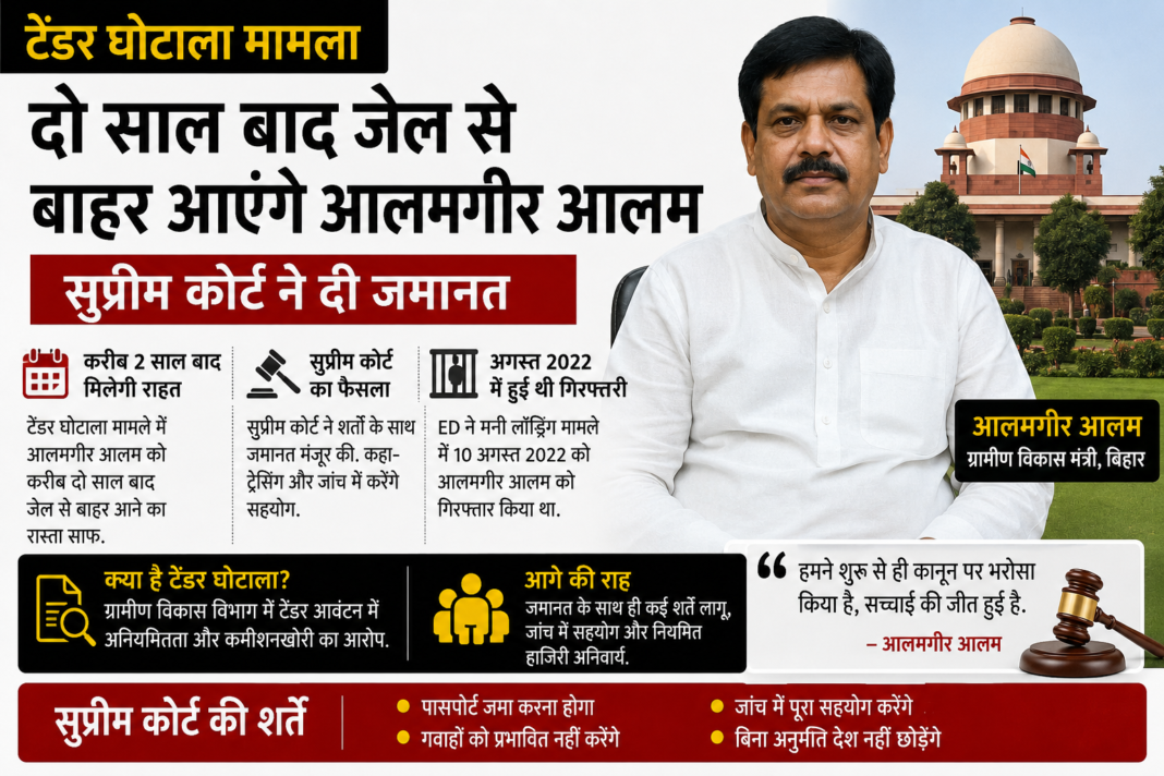 Alamgir Alam Bail Tender Scam Bihar Minister