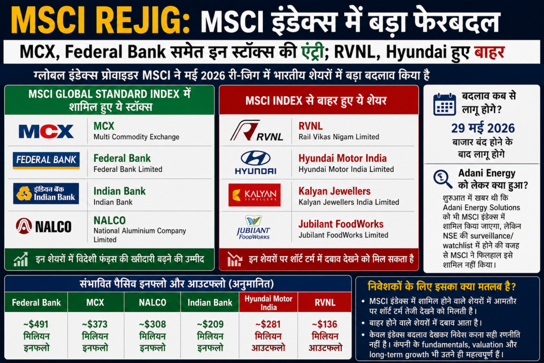 MSCI Rejig