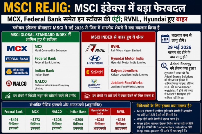 MSCI Rejig