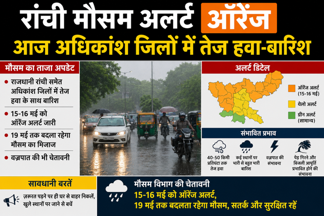 Ranchi Weather