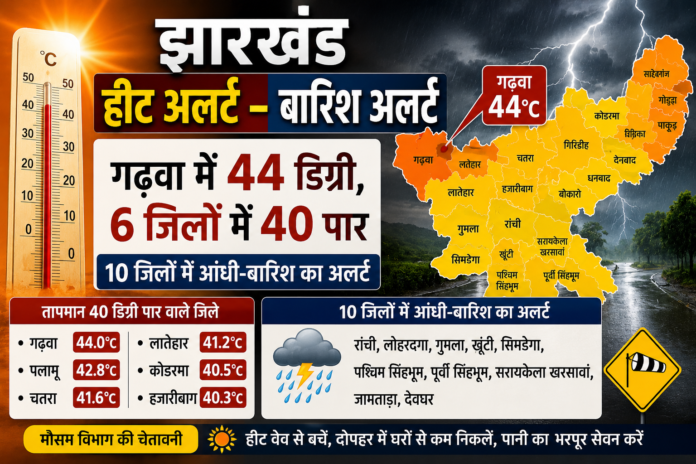 Jharkhand Heat Alert