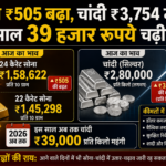 Gold Silver Price