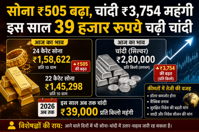 Gold Silver Price
