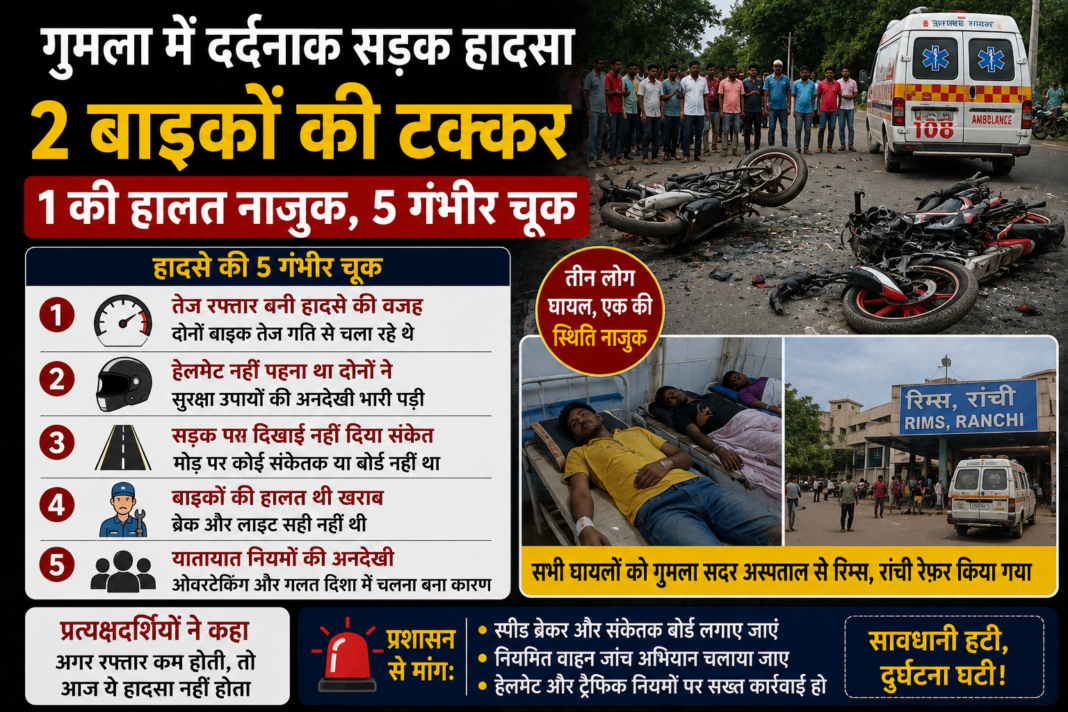Gumla Bike Accident Three Injured Rims Refer