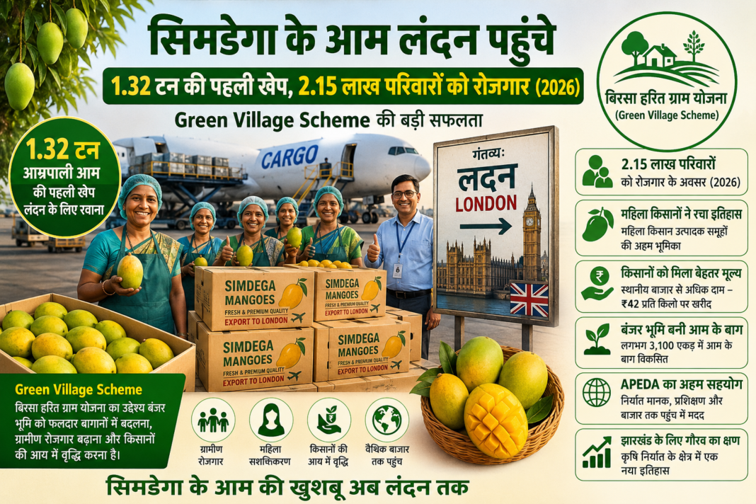 Green Village Scheme: सिमडेगा के आम लंदन पहुंचे – 1.32 टन की पहली खेप, 2.15 लाख परिवारों को रोजगार (2026) Green Village Scheme