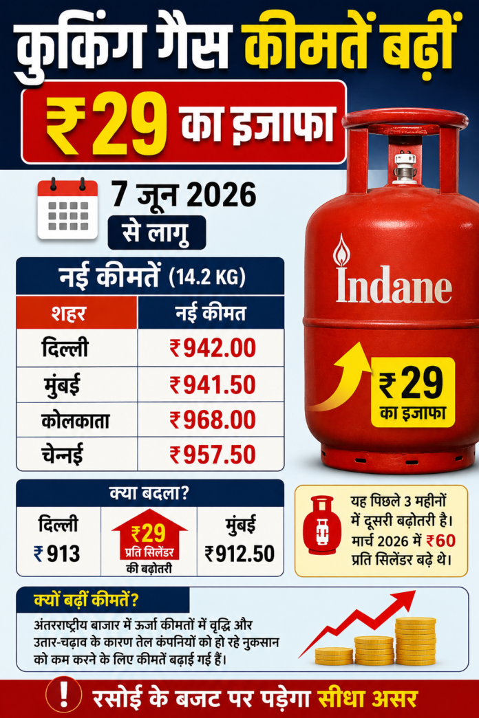 Cooking Gas Prices