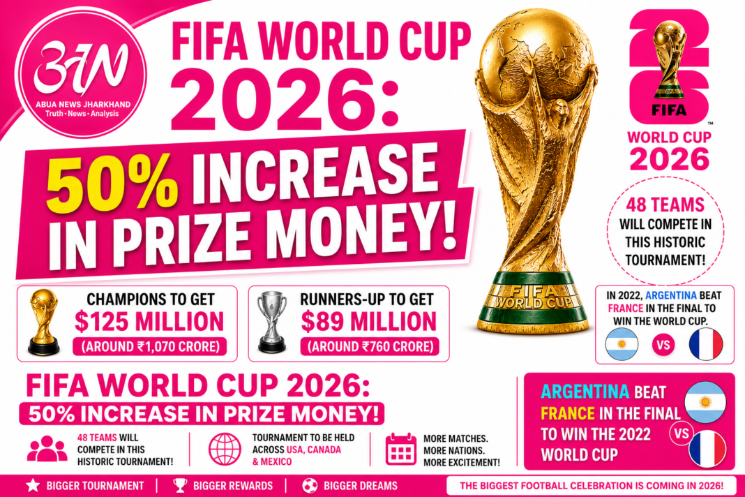 FIFA World Cup 2026: इनामी राशि में 50% बढ़ोतरी, विजेता टीम को मिलेगा रिकॉर्ड पुरस्कार